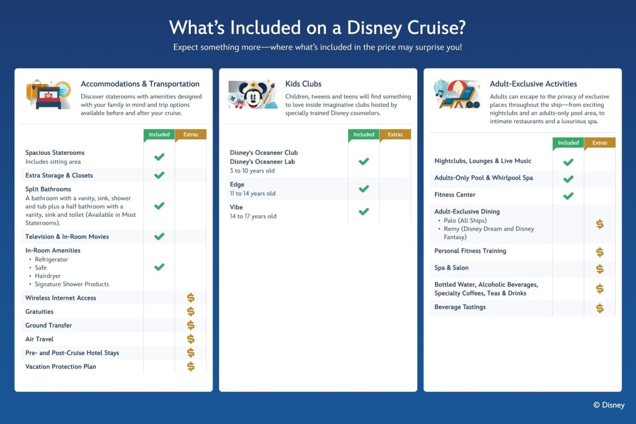 Disney Cruise Line: 4-Night Disney Adventure Langkawi Cruise from Singapore - image 11
